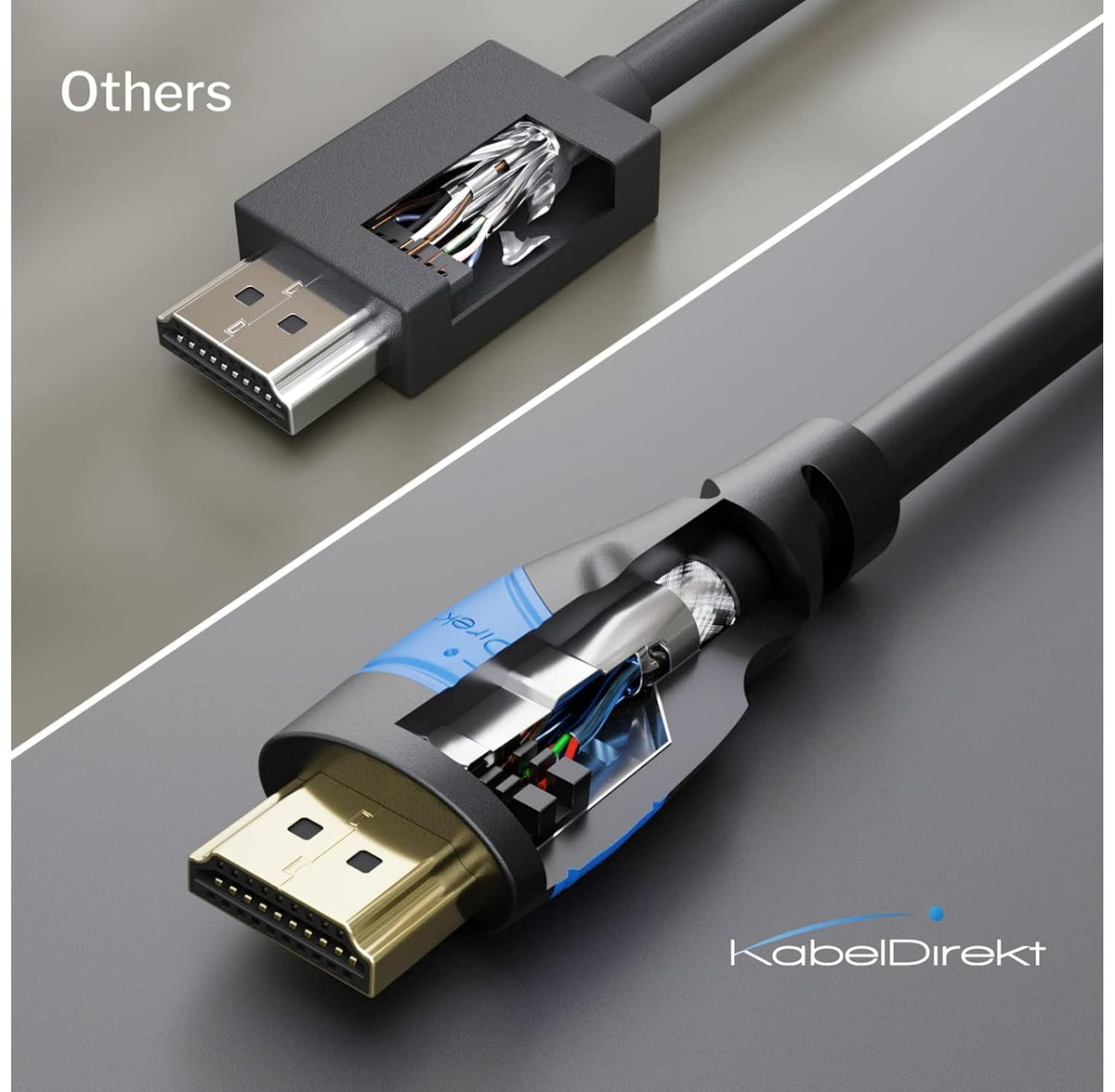 – 8K & 4K HDMI Cable – 2M – German Flexcore Technology | 10K, 8K@60Hz & 4K@120Hz, High Speed HDMI – for PS5, Xbox Series X/S, Switch 2, PC & Blu-Ray – Interference-Free & Flexible